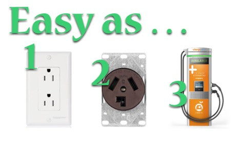EV Charging Types Explained