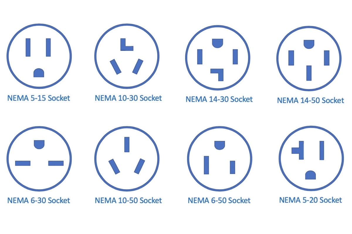 Gallery of EV Socket Types