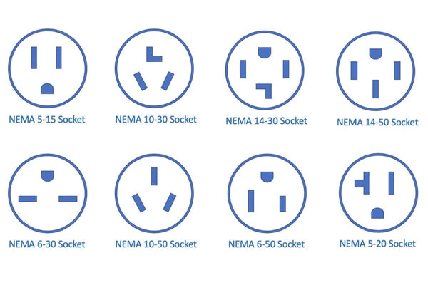 Gallery of EV Socket Types