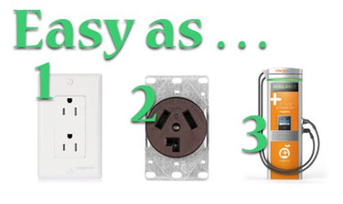 EV Charging Types Explained