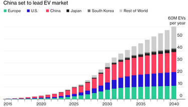 EV Market Growth – A Reality Check