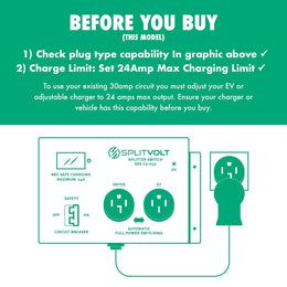 The Safety Certified Splitvolt Splitter Switch NEMA 14-30  / 14-50